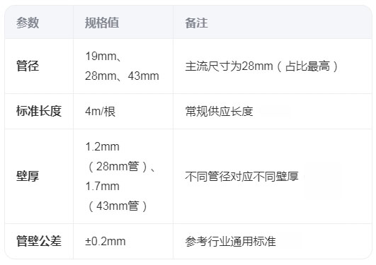 谁有三代精益管尺寸参照表？