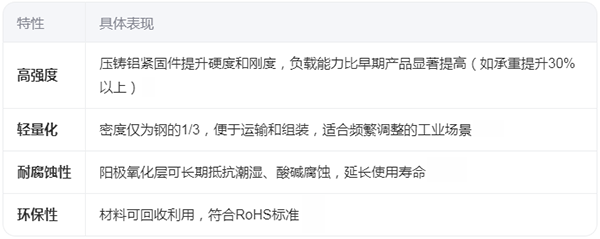 第三代精益管紧固件采用什么材质？